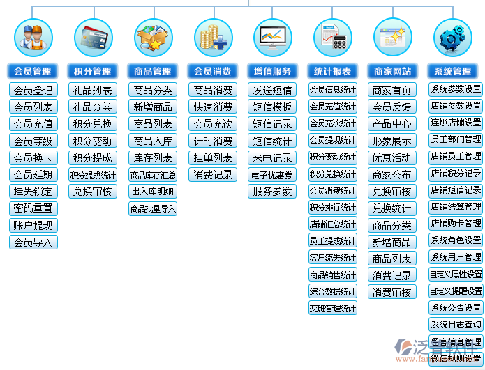 会员积分系统